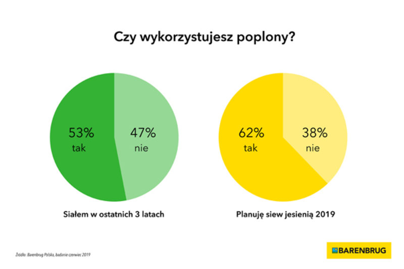 Wykres_2_newsletter (1).jpg